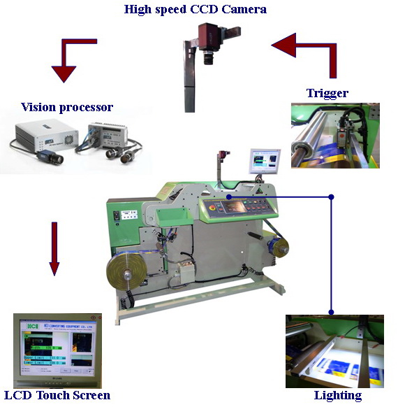 Sleeve Width Measuring System